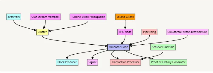Security architecture diagram